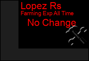 Total Graph of Lopez Rs