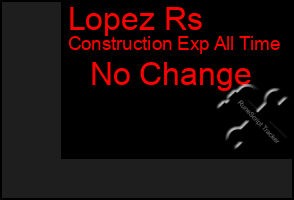 Total Graph of Lopez Rs