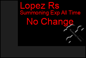 Total Graph of Lopez Rs