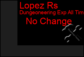 Total Graph of Lopez Rs