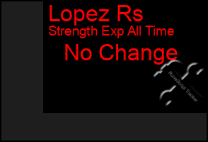 Total Graph of Lopez Rs