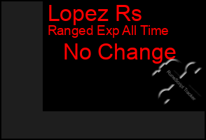 Total Graph of Lopez Rs