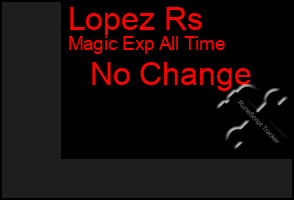 Total Graph of Lopez Rs