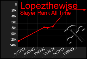 Total Graph of Lopezthewise