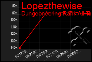 Total Graph of Lopezthewise