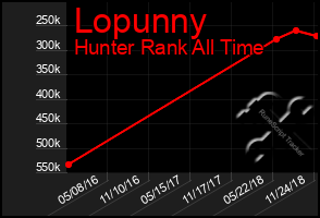 Total Graph of Lopunny