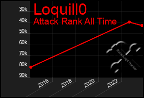 Total Graph of Loquill0