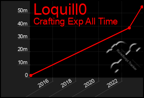 Total Graph of Loquill0