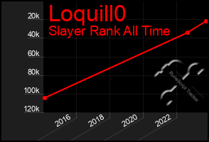 Total Graph of Loquill0