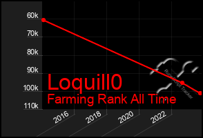 Total Graph of Loquill0