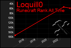 Total Graph of Loquill0