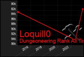 Total Graph of Loquill0