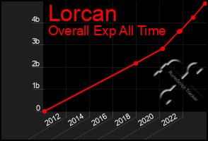 Total Graph of Lorcan