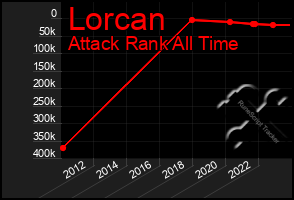 Total Graph of Lorcan