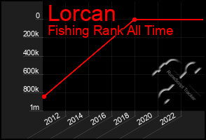 Total Graph of Lorcan