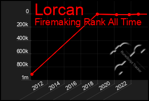 Total Graph of Lorcan