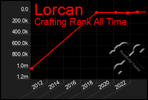 Total Graph of Lorcan