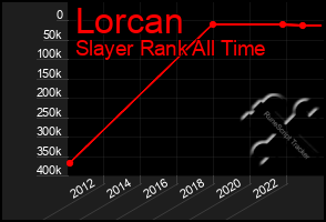 Total Graph of Lorcan