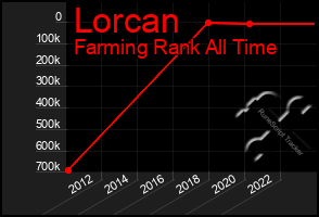 Total Graph of Lorcan