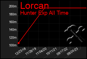 Total Graph of Lorcan