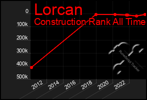 Total Graph of Lorcan