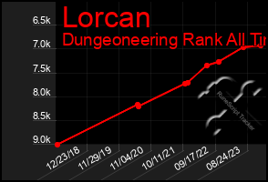 Total Graph of Lorcan