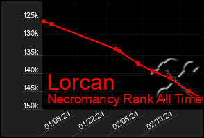 Total Graph of Lorcan