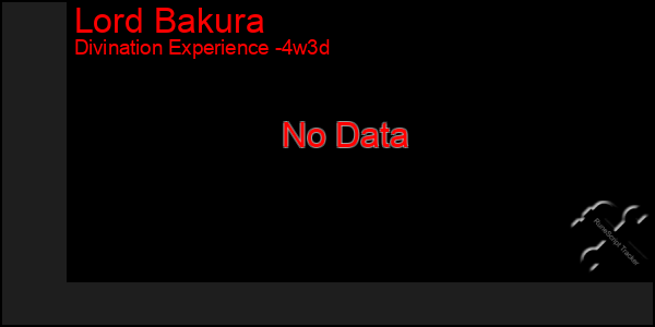 Last 31 Days Graph of Lord Bakura
