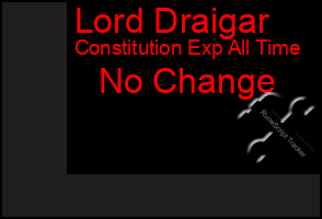 Total Graph of Lord Draigar