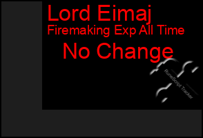 Total Graph of Lord Eimaj