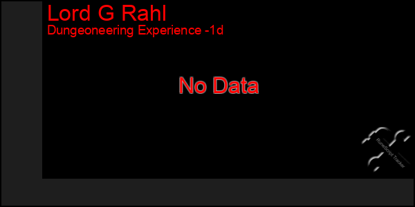Last 24 Hours Graph of Lord G Rahl