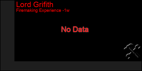 Last 7 Days Graph of Lord Grifith