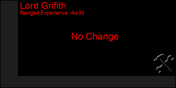 Last 31 Days Graph of Lord Grifith