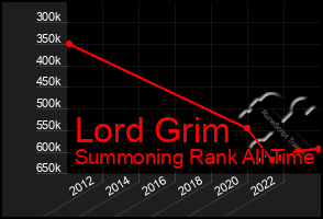 Total Graph of Lord Grim