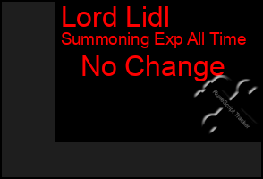 Total Graph of Lord Lidl