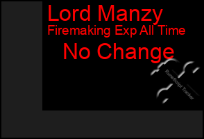 Total Graph of Lord Manzy