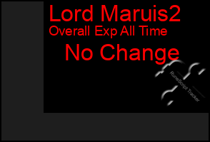 Total Graph of Lord Maruis2