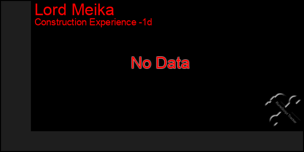 Last 24 Hours Graph of Lord Meika