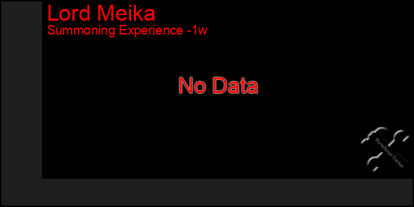 Last 7 Days Graph of Lord Meika