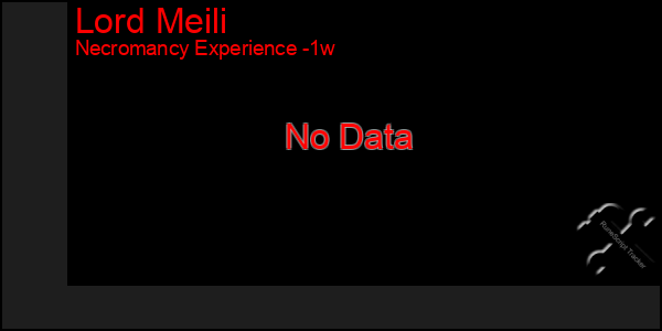 Last 7 Days Graph of Lord Meili