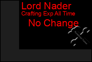 Total Graph of Lord Nader