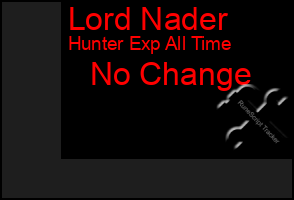 Total Graph of Lord Nader