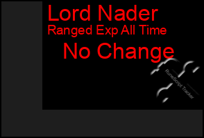 Total Graph of Lord Nader