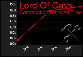 Total Graph of Lord Of Cavs
