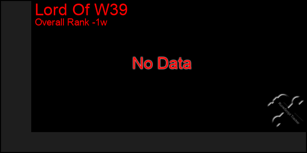 1 Week Graph of Lord Of W39