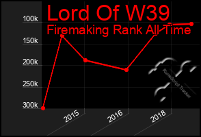 Total Graph of Lord Of W39