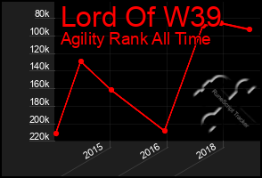 Total Graph of Lord Of W39