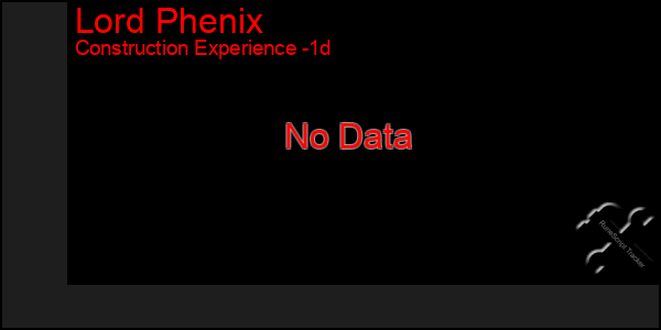 Last 24 Hours Graph of Lord Phenix
