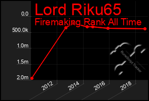 Total Graph of Lord Riku65