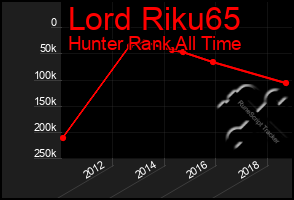 Total Graph of Lord Riku65